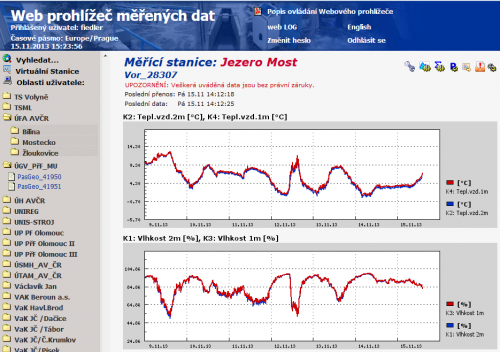 graf vlhkosti a teploty