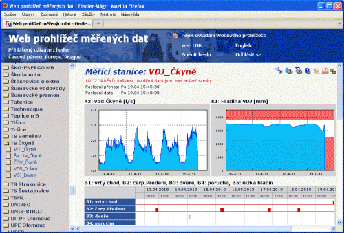 Hydro Logger H1 - window on the server