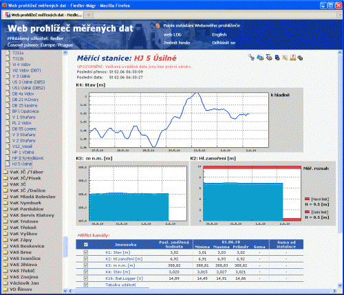 okno-datahosting-vrt