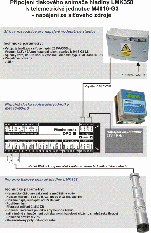 připojení tlakového snímače výšky hladiny k jednotce M4016