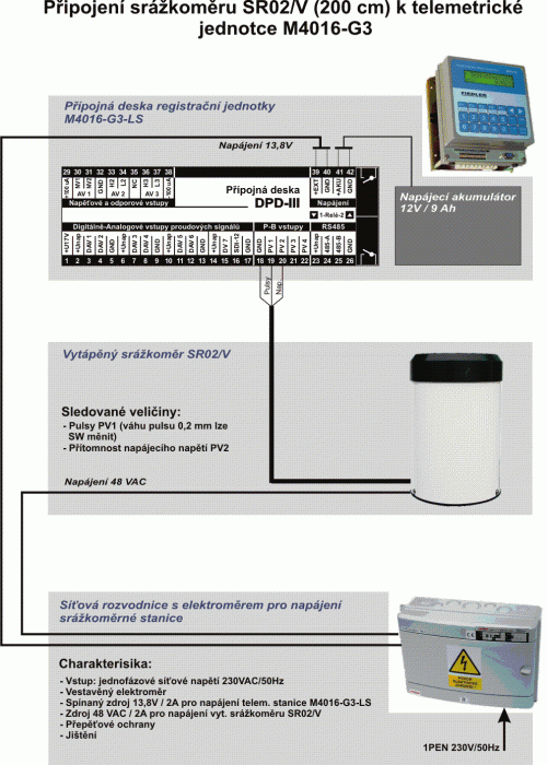 Připojení srážkoměru SR02/V ke stanici M4016