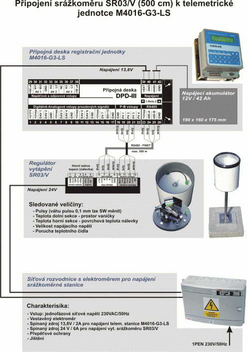 Připojení srážkoměru SR03/V k jednotce M4016