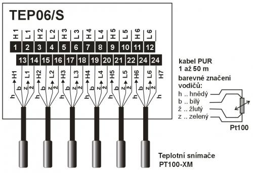 Připojení PT100-XM k TEP06/S