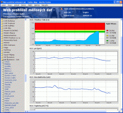 Measurement of qualitative parameters of surface water