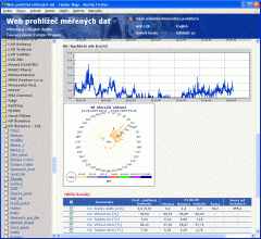 Speciální typy grafů pro vizualizaci meteorologických dat