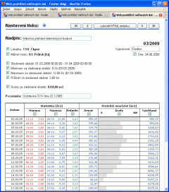 Overview reports working-out and printing  