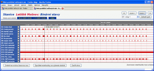 Visualization and basic processing of data on the server