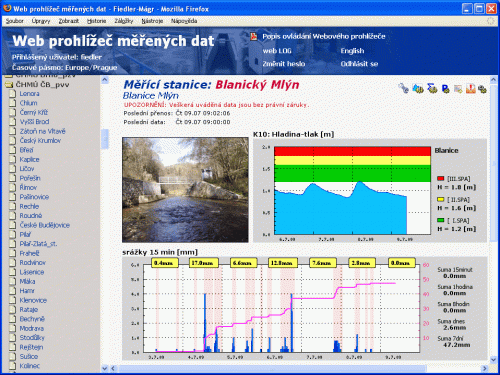 srážkoměrná stanice, grafy, varovný systém