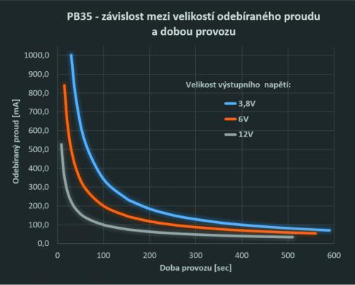 Záložní zdroj pro GSM modul