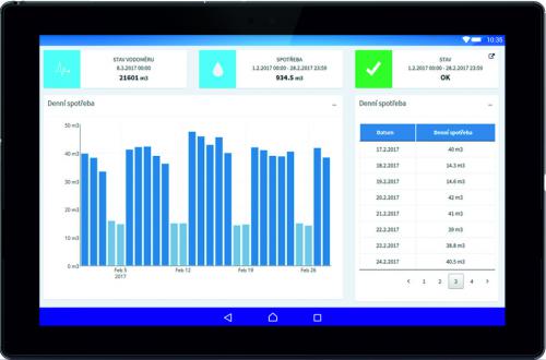 Smart Metering - dálkové odečty vodoměrů