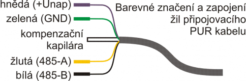 Zakončení kabelu TSH22