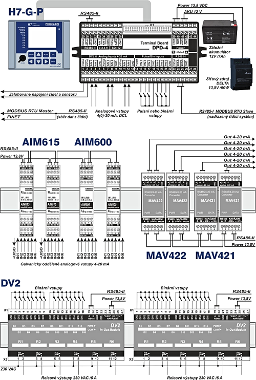 Připojení I/O modulů k H7